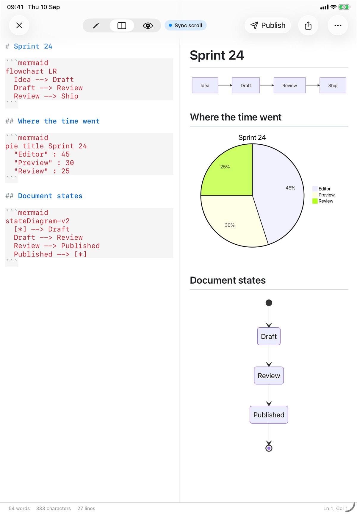 QuickMark on an iPad in split view: three mermaid code blocks in the editor on the left, and on the right a rendered flowchart, a pie chart and a state diagram