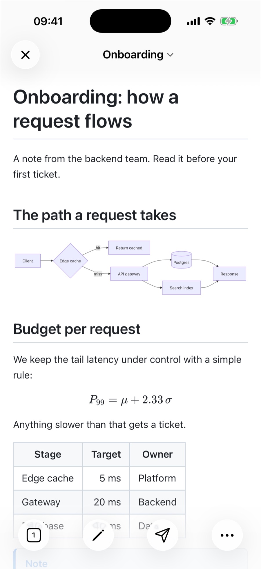 QuickMark on iPhone rendering an onboarding document: a Mermaid flowchart showing a request path from client through edge cache to database, a typeset KaTeX formula for 99th percentile latency, and a latency budget table